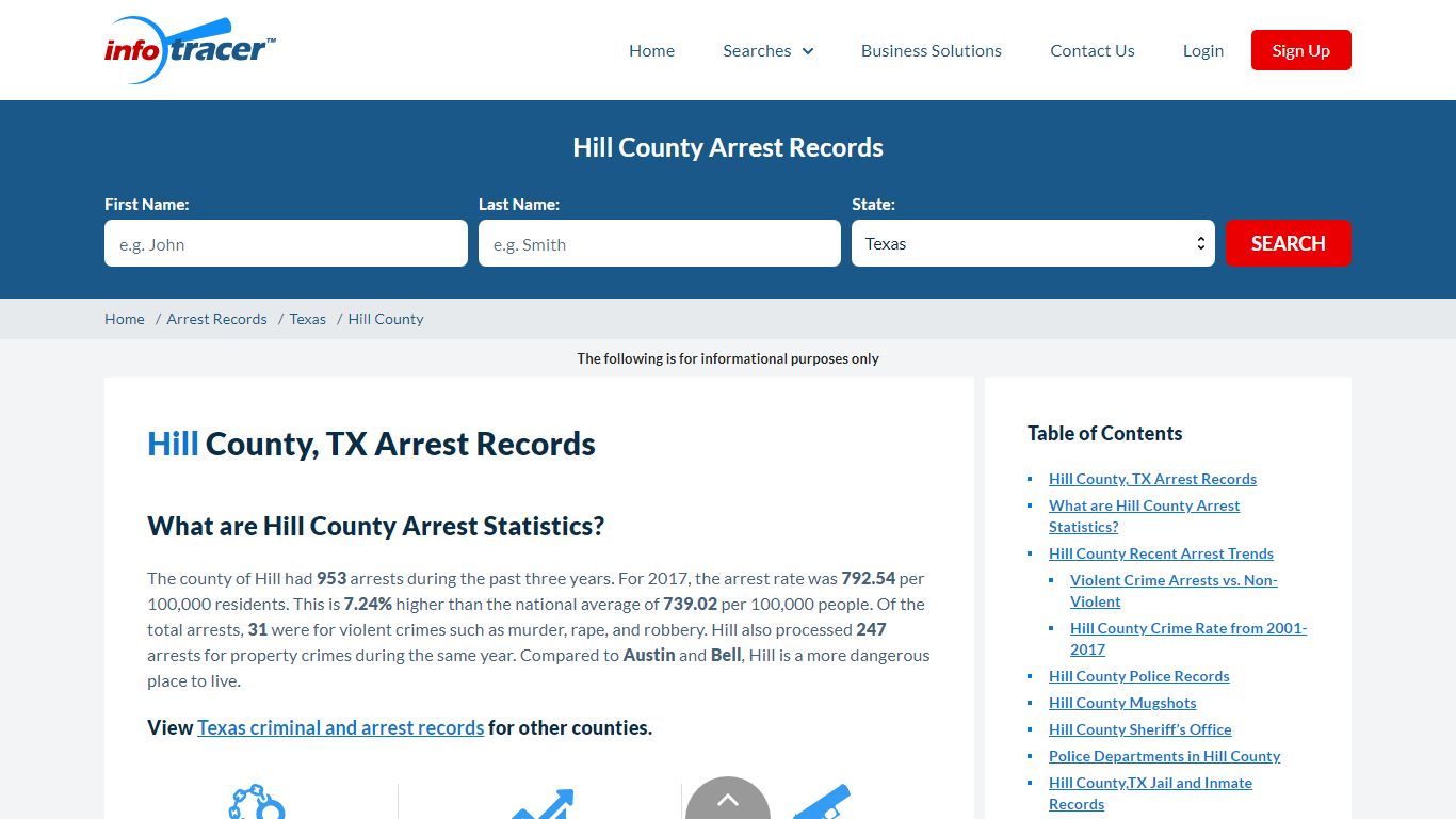 Hill County, TX Arrests, Mugshots & Jail Inmate Records - InfoTracer